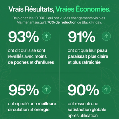 Gouttes de Drainage Lymphatique